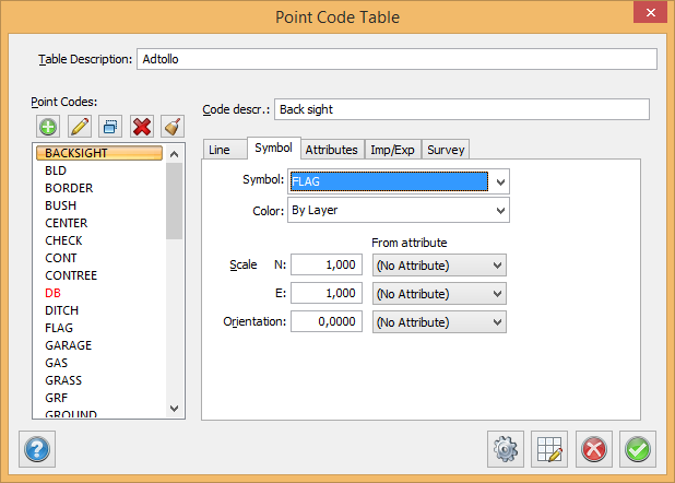 Topocad - Point code table